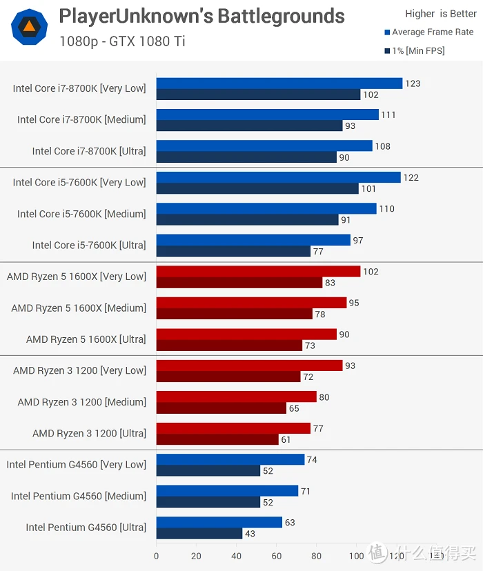 AMD Ryzen高频内存：释放计算新活力  第3张