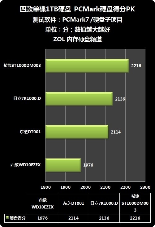 内存选购全攻略：速度、容量和性能对比，一文get懂  第3张