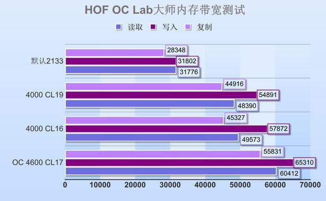 内存超频技巧：时许调高如何提升电脑性能？  第1张