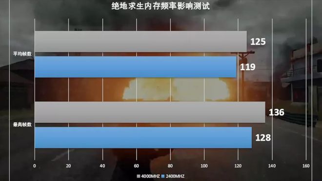 a10 7870k处理器内存频率选择：性能提升的关键  第4张