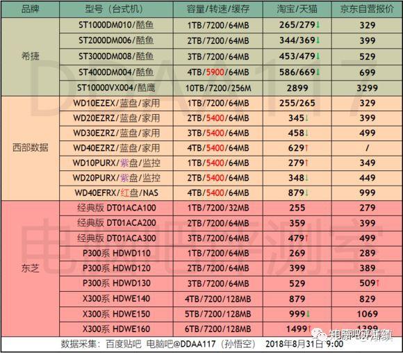 内存升级攻略：hynix内存颗粒容量选择大有学问  第2张