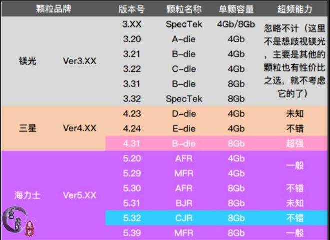 内存升级攻略：hynix内存颗粒容量选择大有学问  第4张