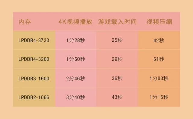 内存升级攻略：hynix内存颗粒容量选择大有学问  第5张