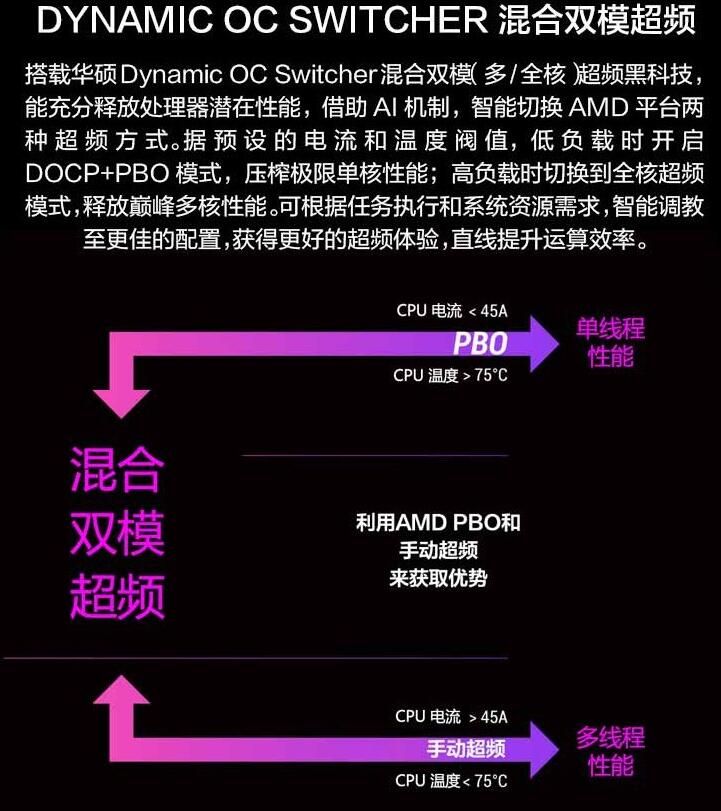 揭秘黑科技：超速optane内存引爆硬盘革命  第3张