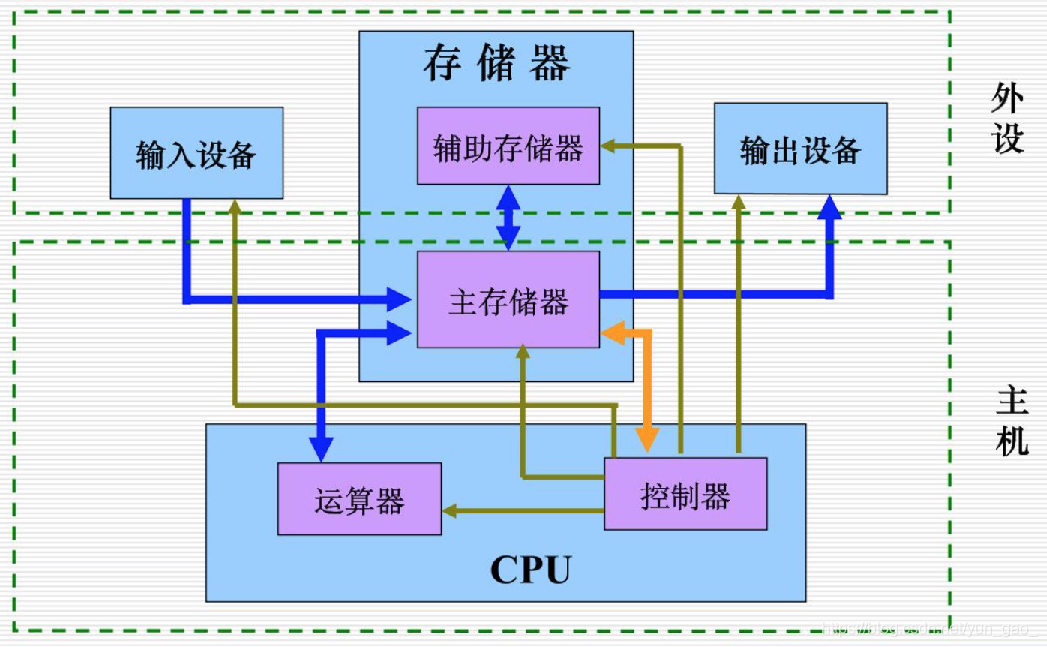 ryzen内存时序设置：性能提升大揭秘