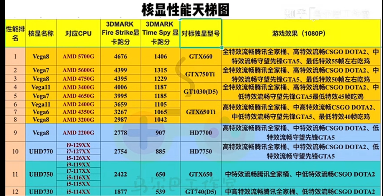 不满足游戏内存需求？这招教你调整显卡内存  第2张