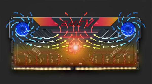 DDR3内存时序参数解析：性能对比与选择指南  第3张