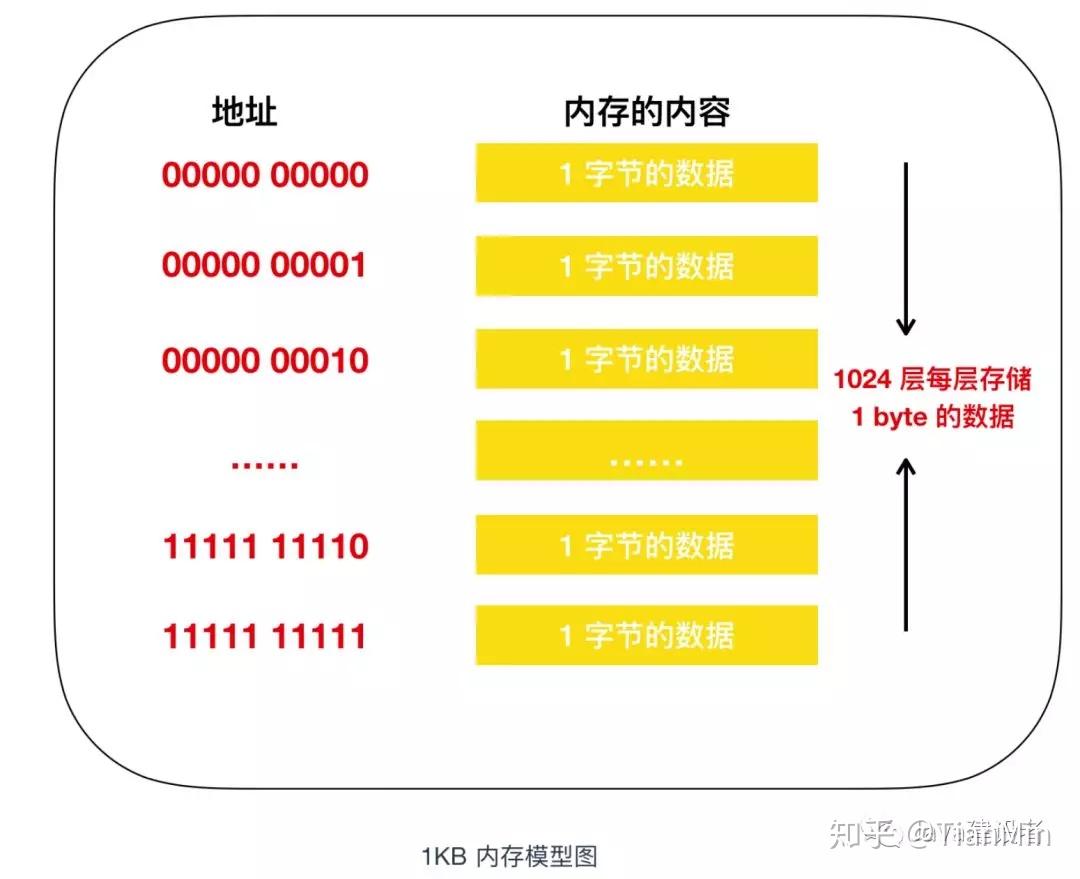 内存大小决定速度？内存类型也很重要！深入解析计算机内存奥秘  第2张