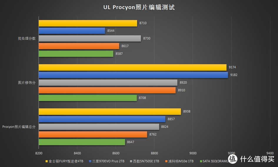 内存速度翻倍！稳定保障你的数据安全，超高容量满足存储需求  第5张