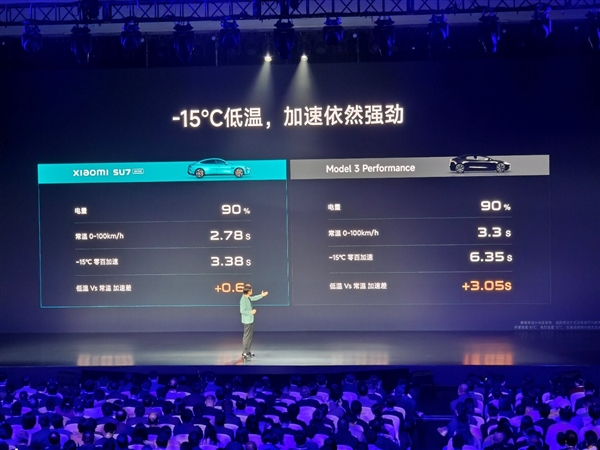 50万以内速度最快的量产车！小米SU7零下15℃表现超越特斯拉Model 3  第3张