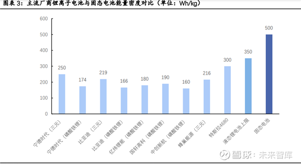 智己做出了固态电池 等会 大家可能看错了  第8张