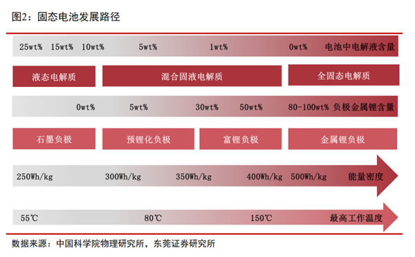 智己做出了固态电池 等会 大家可能看错了  第10张