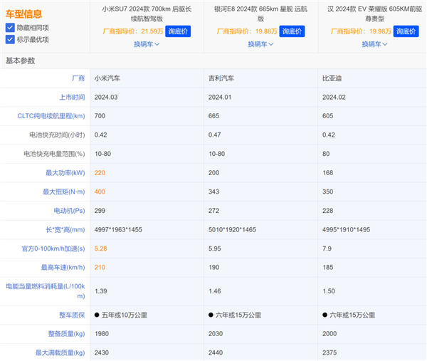 小米SU7的发布会 给车圈狠狠传递了波寒气  第36张