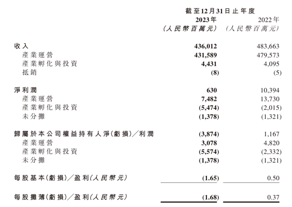 联想PC电脑业务蝉联全球第一！全年营收4360.12亿元  第2张