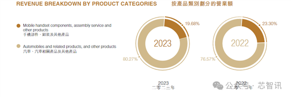 比亚迪王传福：未来3-5年国内合资汽车品牌份额将降至10%！  第2张