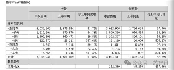 比亚迪王传福：未来3-5年国内合资汽车品牌份额将降至10%！  第3张