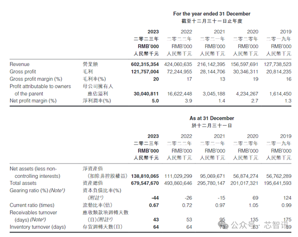 比亚迪王传福：未来3-5年国内合资汽车品牌份额将降至10%！