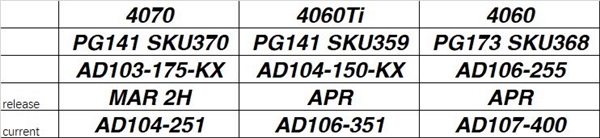 RTX 50还早得很！RTX 4060、4070纷纷变“心”  第2张