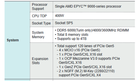 AMD Zen5 160核心功耗500W！内存降级只有4TB  第3张