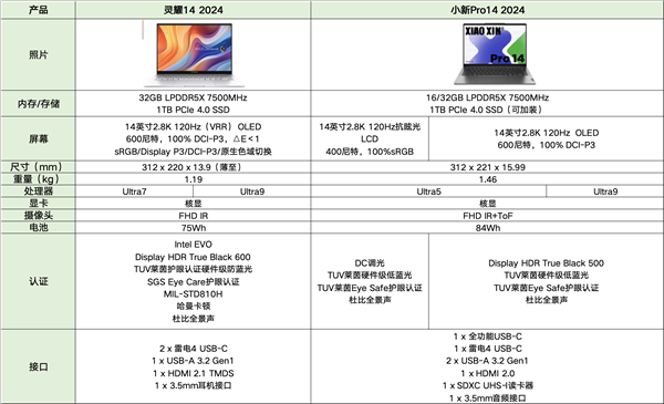 华硕灵耀14 2024与联想小新Pro14 2024全面对此 谁更值得买  第13张