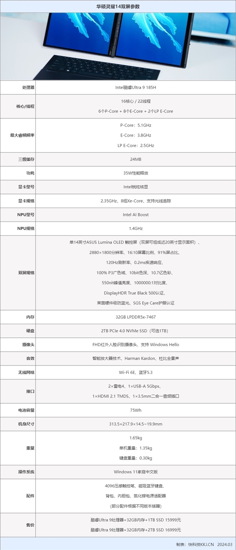 华硕灵耀14双屏评测：酷睿Ultra 7加持 近20寸、五种形态自由切换  第3张