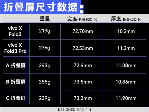 体验完vivo X Fold3 Pro：我觉得买折叠屏的时机成熟了！  第7张