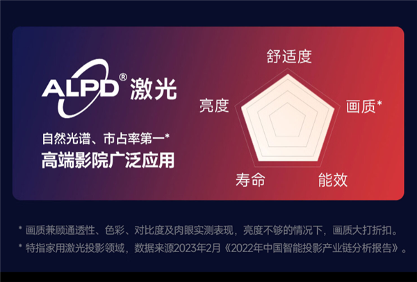 六千元投影仪哪种光源技术好 当贝极米坚果三家旗舰投影怎么选  第5张