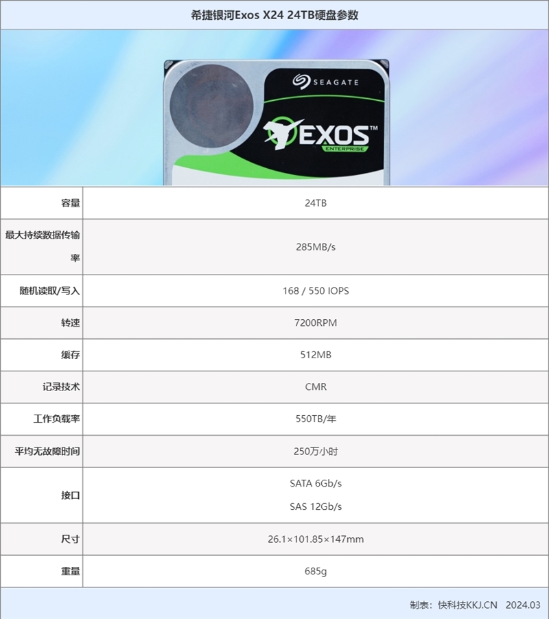 传统CMR单碟容量巅峰！希捷银河Exos X24 24TB测试：企业级硬盘的新典范  第2张