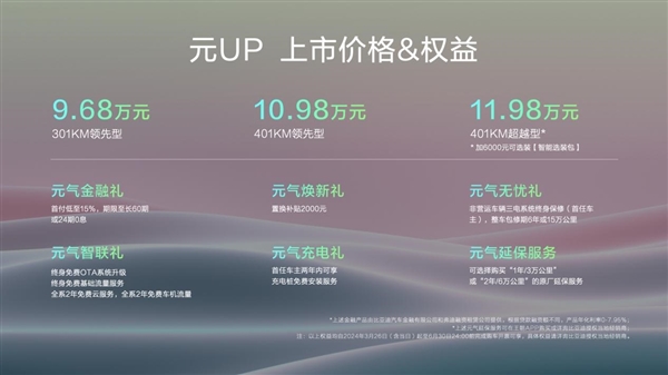 比亚迪再造爆款！全新纯电SUV元UP上市：9.68万起  第2张