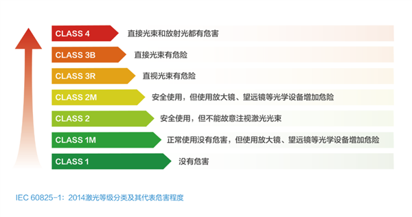 曾烧坏手机感光元件 车载激光雷达到底安不安全：华为长篇详解  第3张