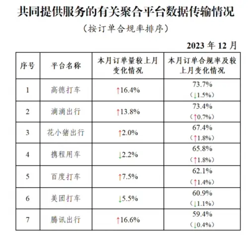 高德竟然要收费了 这几块钱是想割谁  第11张