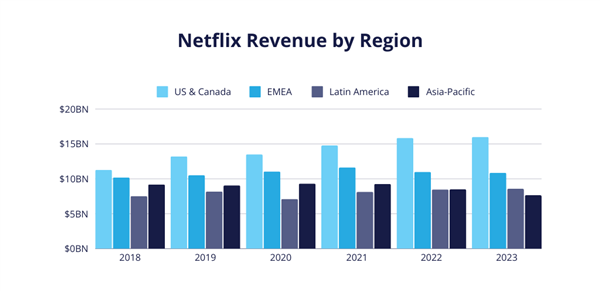 被中国人骂烂的Netflix版《三体》咋成了老外心头好  第4张