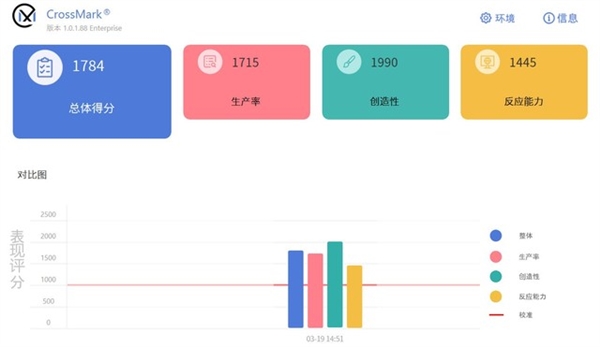 华硕灵耀14双屏笔记本上手：双屏加持 效率飞起  第40张