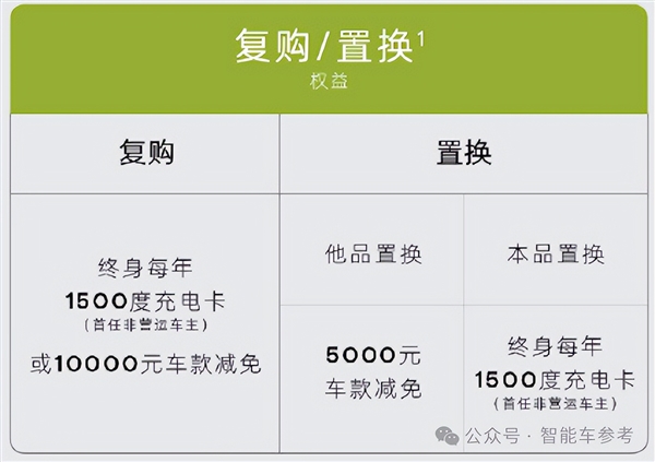 小米SU7一天9万辆！华为系轿跑应声降价3万5 马斯克隔空回应  第8张