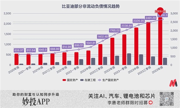 比亚迪“不要”利润  第3张