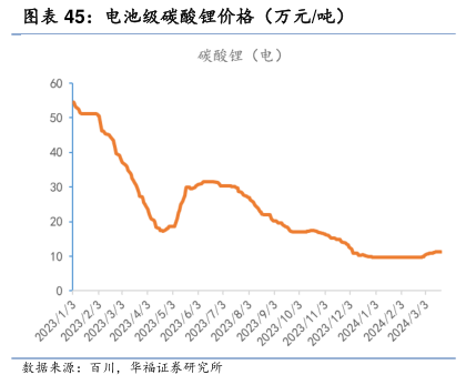 比亚迪“不要”利润  第4张