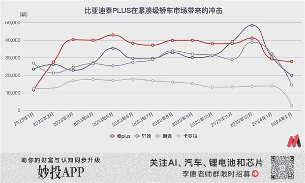 比亚迪“不要”利润  第5张