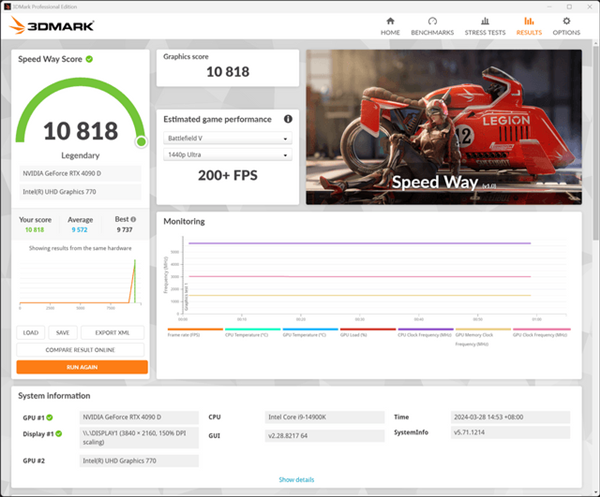 中国特供RTX 4090D偷偷解锁600W功耗！性能反超RTX 4090  第5张