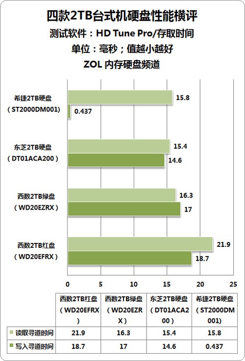 内存不够？如何判断电脑硬盘内存是否足够用，看这里  第4张