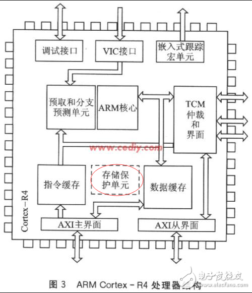 内存通道：提升计算机速度的秘密武器  第1张