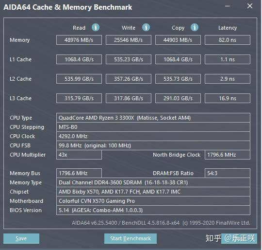 内存爱好者必看！揭秘ddr4超频潜力内存的神奇之处  第3张