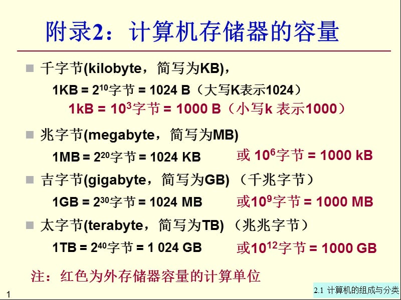 内存VS固态硬盘：速度PK容量，到底谁更胜一筹？  第6张