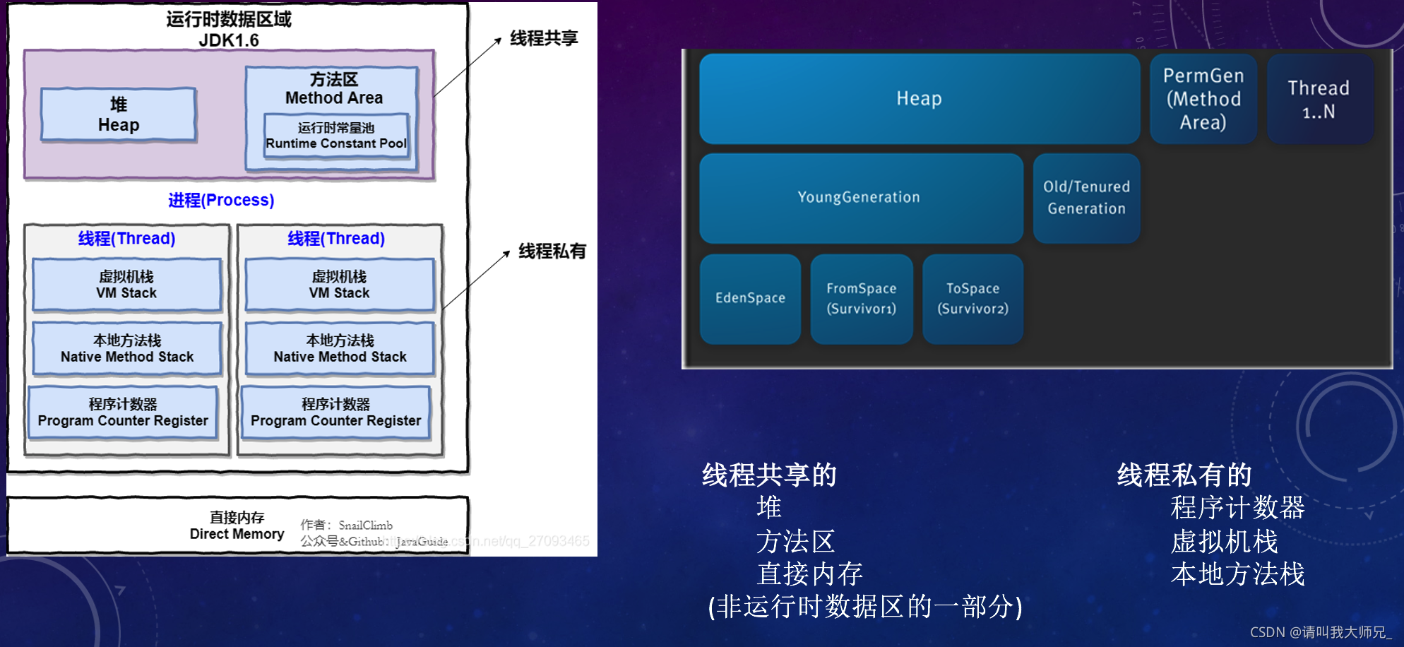 n卡共享内存：加速计算利器