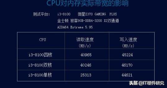 ryzen处理器内存支持频率揭秘：你的处理器到底支持多高频率？  第3张