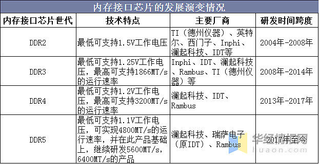 中国芯片产业震惊！金邦内存为何倒闭？  第4张