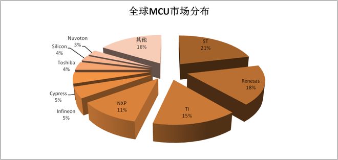 中国芯片产业震惊！金邦内存为何倒闭？  第5张