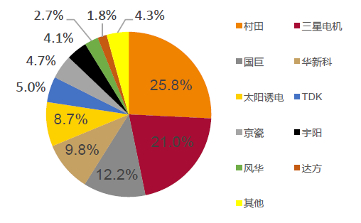 内存价格为何疯涨？揭开内幕，原因竟然是这些  第2张