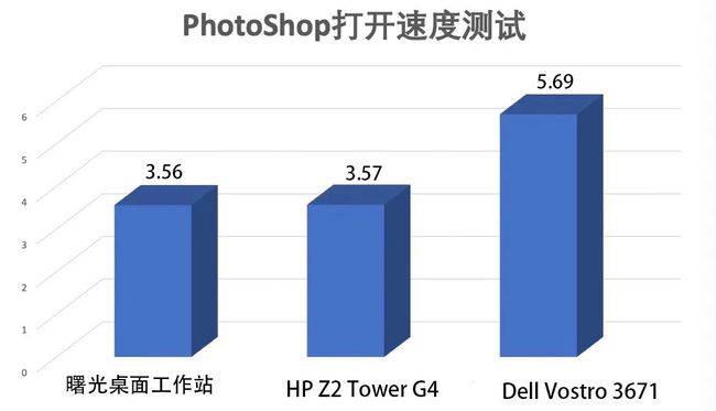 内存大小疑惑：8GB？16GB？还是更大？  第1张