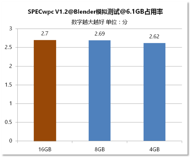 内存大小疑惑：8GB？16GB？还是更大？  第3张