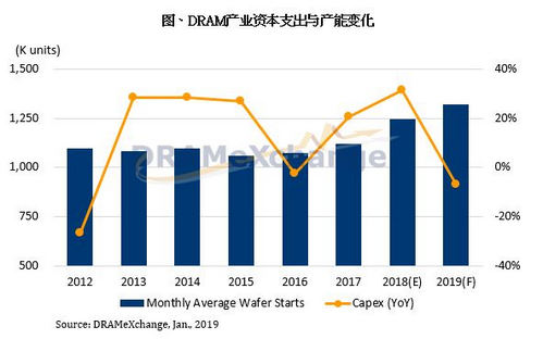 内存大小疑惑：8GB？16GB？还是更大？  第5张